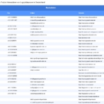 Vorschaubild vom Datensatz Logopäden in Deutschland - Bild 2