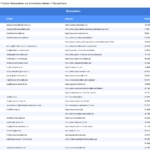 Vorschaubild vom Datensatz Immobilienmakler in Deutschland - Bild 2