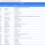 Vorschaubild vom Datensatz Wirtschaftsprüfer in Deutschland - Bild 2