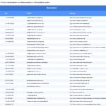 Vorschaubild vom Datensatz Mietervereine in Deutschland - Bild 2