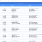Vorschaubild vom Datensatz Mietervereine in Deutschland - Bild 2