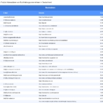 Vorschaubild vom Datensatz Buchhaltungsunternehmen in Deutschland - Bild 2