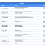 Vorschaubild vom Datensatz Händler von Hörgeräten in Deutschland - Bild 2