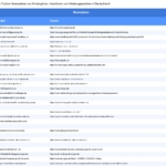 Vorschaubild vom Datensatz Kindergärten in Deutschland - Bild 2