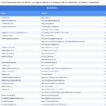 Vorschaubild vom Datensatz Landmaschinenhändler in Deutschland - Bild 2