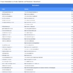 Vorschaubild vom Datensatz Hotels, Gasthöfe und Pensionen in Deutschland - Bild 2