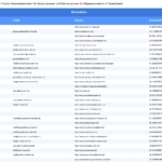 Vorschaubild vom Datensatz Hausärzte & Allgemeinärzte in Deutschland - Bild 2
