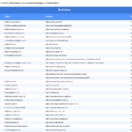 Vorschaubild vom Datensatz Autowaschanlagen in Deutschland - Bild 2