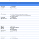 Vorschaubild vom Datensatz Hals-Nasen-Ohrenärzte in Deutschland - Bild 2