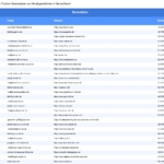 Vorschaubild vom Datensatz Musikgeschäfte in Deutschland - Bild 2