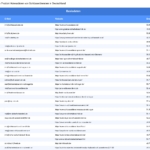 Vorschaubild vom Datensatz Schlüsseldienste in Deutschland - Bild 2