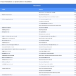 Vorschaubild vom Datensatz Sprachschulen in Deutschland - Bild 2