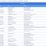 Vorschaubild vom Datensatz Frauenärzte in Deutschland - Bild 2