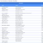 Vorschaubild vom Datensatz Gärtnereien in Deutschland - Bild 2