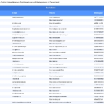 Vorschaubild vom Datensatz Digitalagenturen in Deutschland - Bild 2