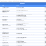 Vorschaubild vom Datensatz Betten- und Matratzengeschäfte in Deutschland - Bild 2