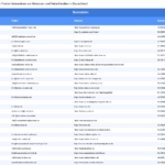 Vorschaubild vom Datensatz Betten- und Matratzengeschäfte in Deutschland - Bild 2