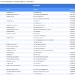 Vorschaubild vom Datensatz Übersetzungsbüros in Deutschland - Bild 2