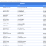 Vorschaubild vom Datensatz Umzugsunternehmen in Deutschland - Bild 2