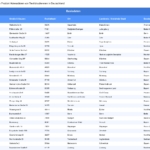 Vorschaubild vom Datensatz Textildruckereien in Deutschland - Bild 1
