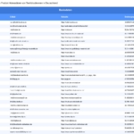 Vorschaubild vom Datensatz Textildruckereien in Deutschland - Bild 2