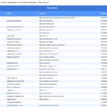 Vorschaubild vom Datensatz Autolackierer in Deutschland - Bild 2