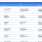 Vorschaubild vom Datensatz Hausmeisterdienste in Deutschland - Bild 2