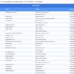 Vorschaubild vom Datensatz Softwarehäuser in Deutschland - Bild 2