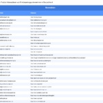 Vorschaubild vom Datensatz Entrümpelungsunternehmen in Deutschland - Bild 2