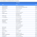 Vorschaubild vom Datensatz Entrümpelungsunternehmen in Deutschland - Bild 2
