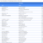 Vorschaubild vom Datensatz Entrümpelungsunternehmen in Deutschland - Bild 2