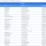 Vorschaubild vom Datensatz Tuning-Werkstätten in Deutschland - Bild 2