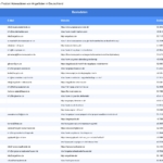 Vorschaubild vom Datensatz Angelläden in Deutschland - Bild 2