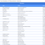 Vorschaubild vom Datensatz PC Reparaturdienste in Deutschland - Bild 2