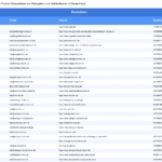 Vorschaubild vom Datensatz Weingüter und Sektkellereien in Deutschland - Bild 2