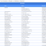Vorschaubild vom Datensatz Weingüter und Sektkellereien in Deutschland - Bild 2