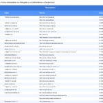 Vorschaubild vom Datensatz Weingüter und Sektkellereien in Deutschland - Bild 2