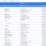 Vorschaubild vom Datensatz Architekturbüros in Deutschland - Bild 2