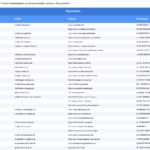 Vorschaubild vom Datensatz Innenarchitekturbüros in Deutschland - Bild 2