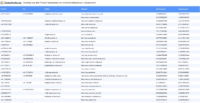 Vorschaubild vom Datensatz Innenarchitekturbüros in Deutschland - Bild 2