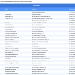 Vorschaubild vom Datensatz Raumausstatter in Deutschland - Bild 2