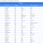 Vorschaubild vom Datensatz Taxiunternehmen in Deutschland - Bild 1