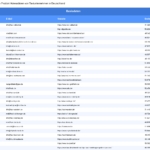 Vorschaubild vom Datensatz Taxiunternehmen in Deutschland - Bild 2
