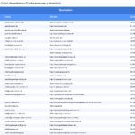 Vorschaubild vom Datensatz Ergotherapiepraxen in Deutschland - Bild 2