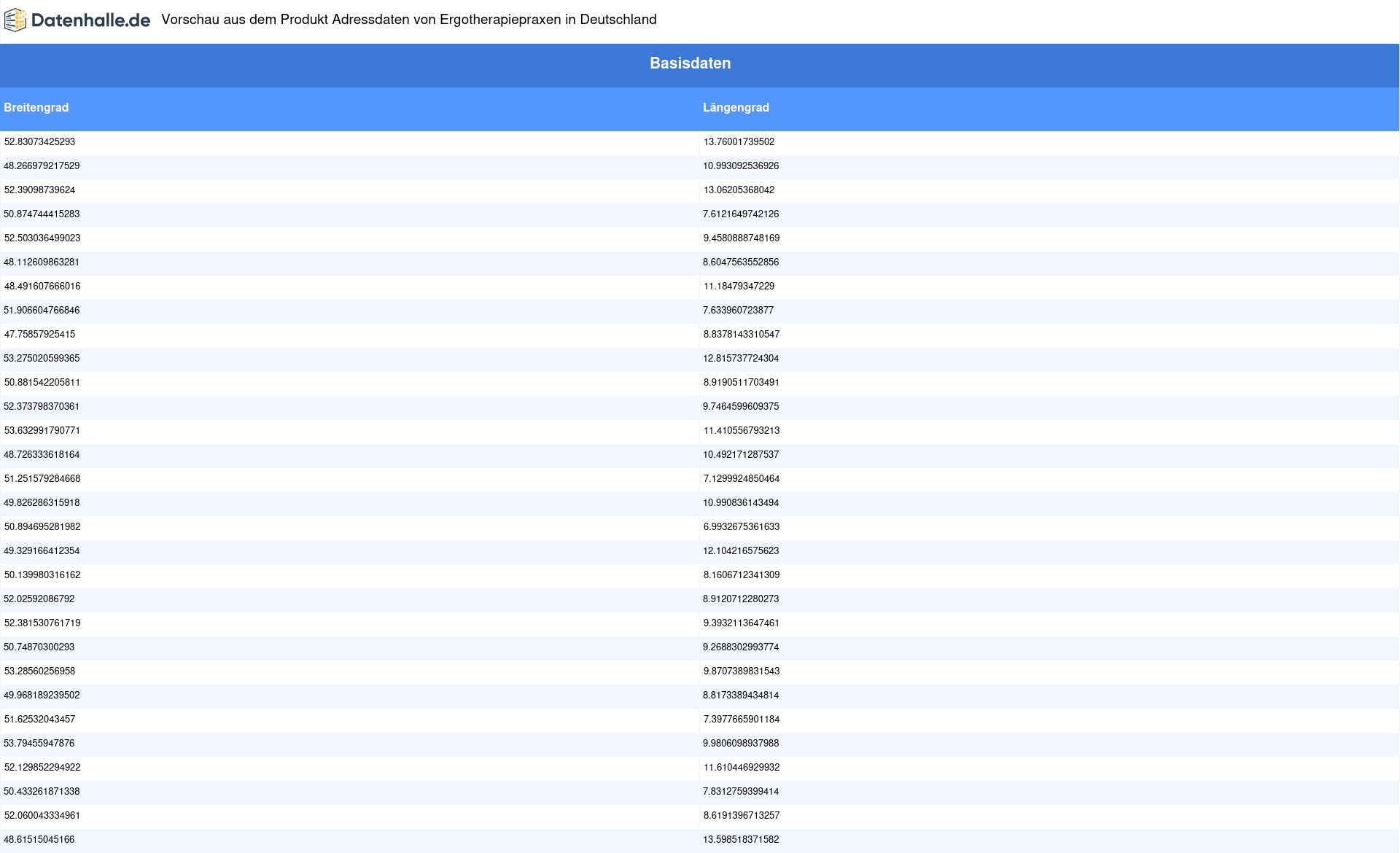 Vorschaubild vom Datensatz Ergotherapiepraxen in Deutschland - Bild 3