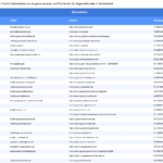 Vorschaubild vom Datensatz Augenärzte in Deutschland - Bild 2