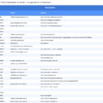 Vorschaubild vom Datensatz Kinder- und Jugendärzte in Deutschland - Bild 2