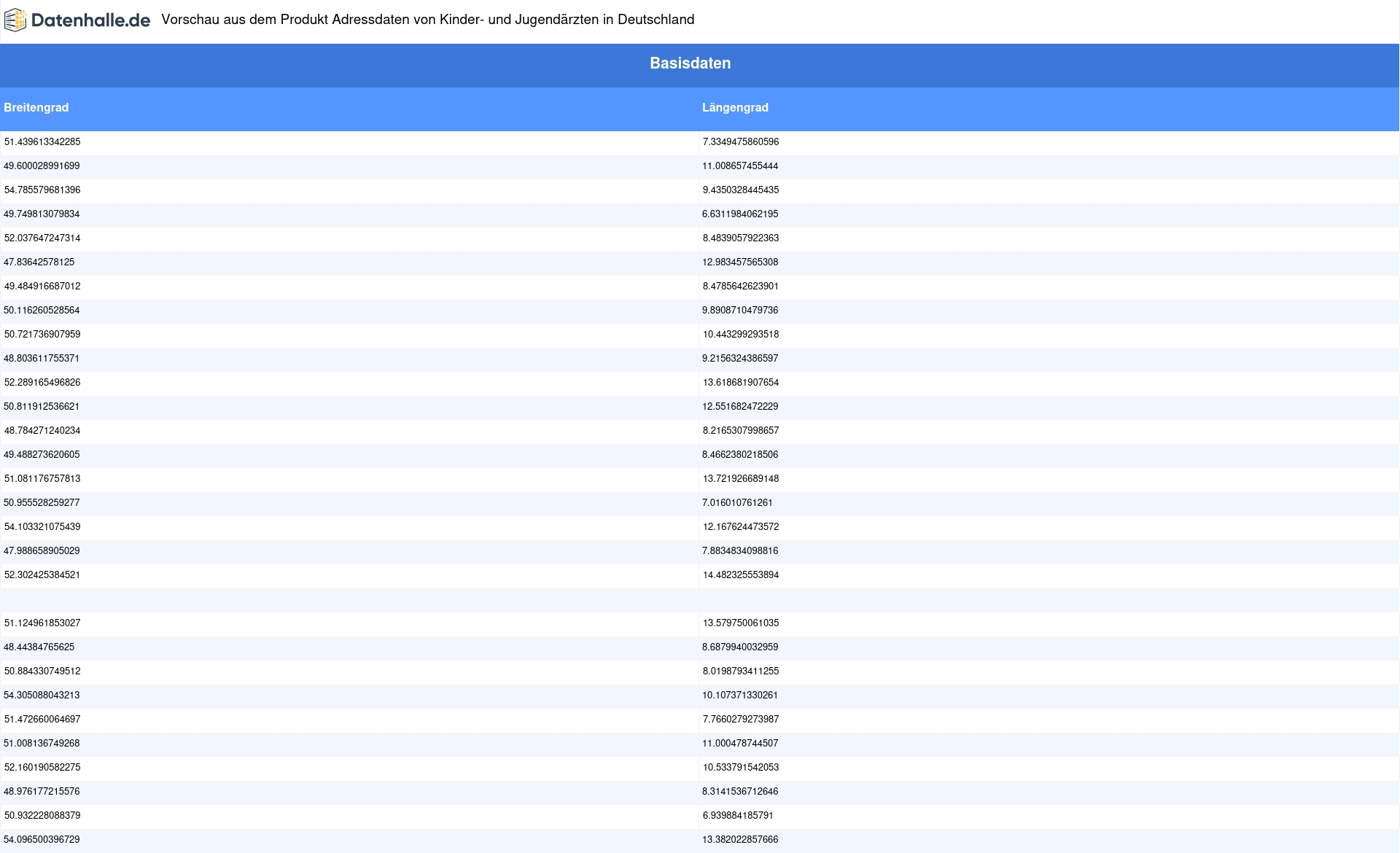 Vorschaubild vom Datensatz Kinder- und Jugendärzte in Deutschland - Bild 3