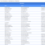 Vorschaubild vom Datensatz Gerüstbauer und Gerüstverleiher in Deutschland - Bild 2