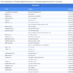 Vorschaubild vom Datensatz Dienstleister für Veranstaltungstechnik und Veranstaltungstechnikvermieter in Deutschland - Bild 2